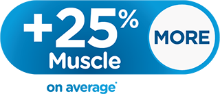 Twenty Five percent more muscle