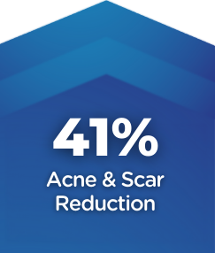 41-percent-Acne-and-Scar-reduction